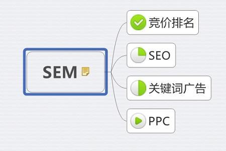 puc控制是什么意思