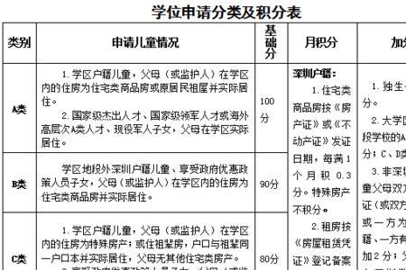 深圳上学积分规则