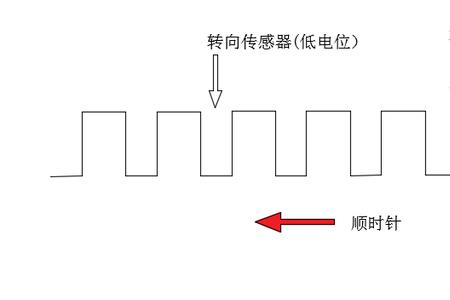 霍尔式传感器测量大位移信号吗