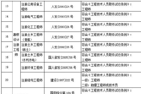 甘肃个人职称查询系统