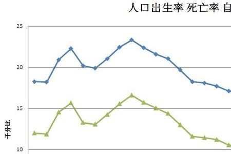 人口红利是优势又是劣势