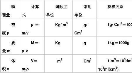 m-s怎么换算