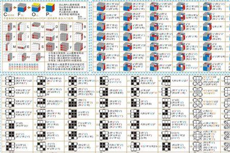 三阶魔方第三层还原万能公式