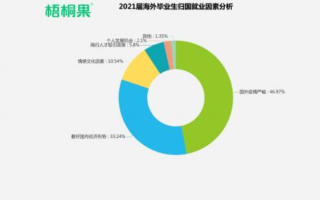 2020年毕业生算2021年应届生吗