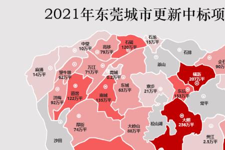 东莞2021人口和面积