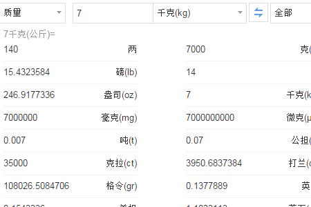 1000千克和1000克一样重吗