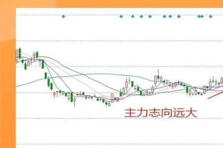 筹码峰系数精确设置