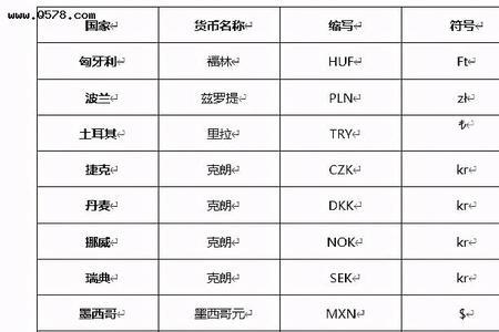 每个国家的全称是什么