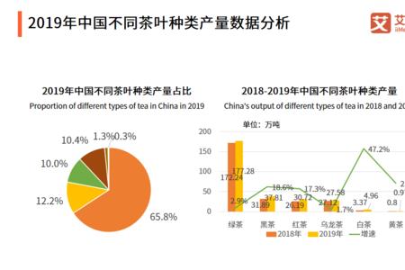 我国产量最大的第一茶种是什么