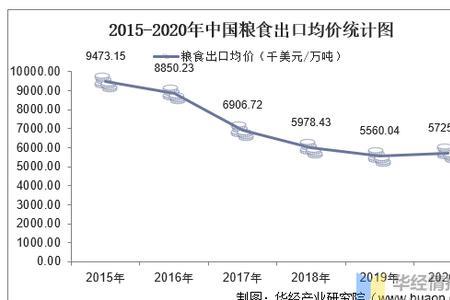 2013年中国粮食进口量