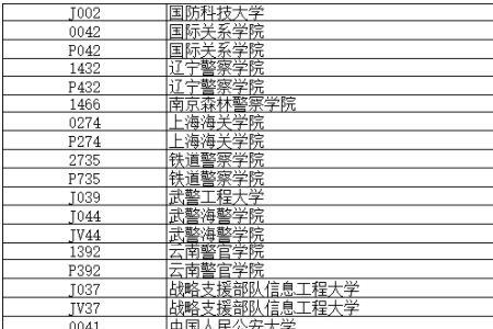 对祖国贡献最大的大学排名