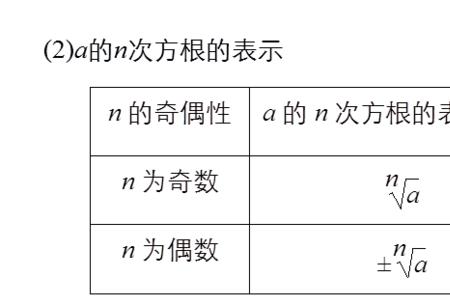 1-20的次方表