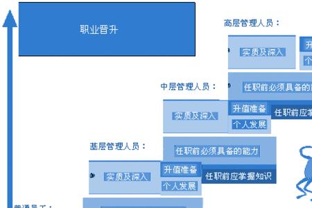 公司晋升通道太窄