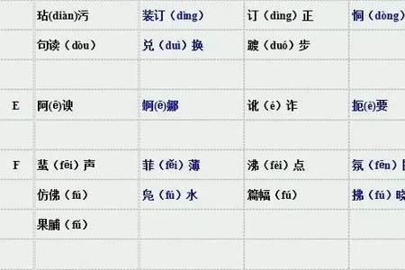 杲姓分布