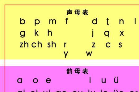 26个音节字母对不对