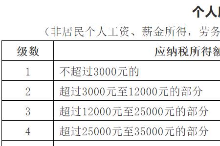 每个月速算扣除数是什么意思