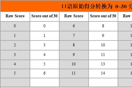 原始分和混合分是什么意思