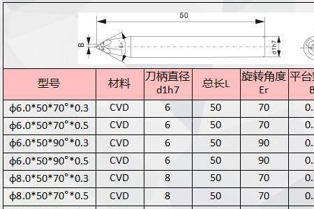 车削加工的尺寸公差等级一般为