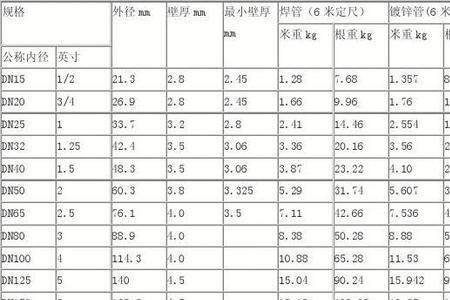 80度镀锌钢管重量计算公式