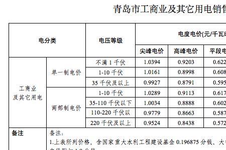 青岛电价调整最新政策