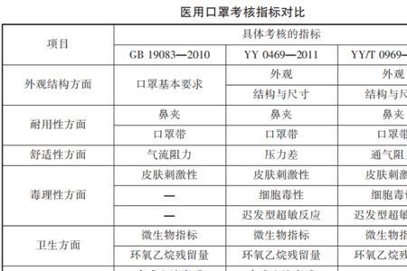 qhcy136-2021口罩是什么标准