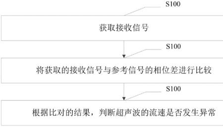 与机构方通讯异常啥意思