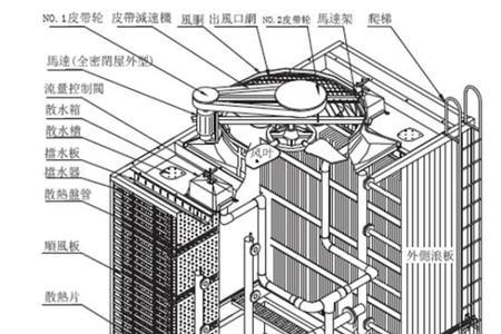 单塔双风扇散热器怎么看风向