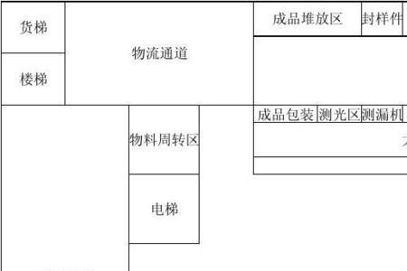 车间安全四色平面图用什么做