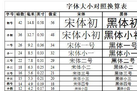 三号字体单倍行距是多少mm