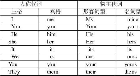 he and me 是单数还是复数