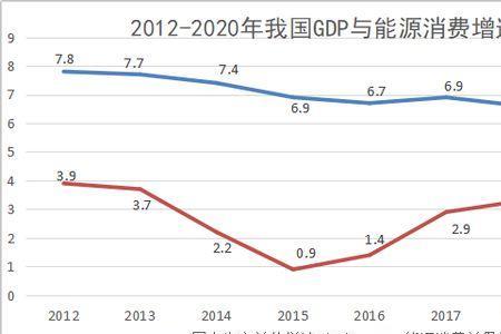 2012年我国经济总量排名