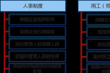 国企员工定岗之后意味着什么