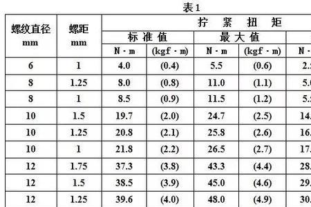 直螺纹扭矩标准