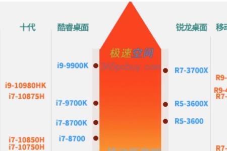 amd的cpu可以组双路么