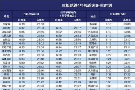 2021年成都地铁二号线首末车时间