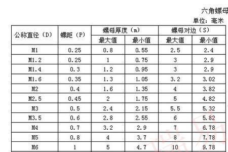 m42螺母重量