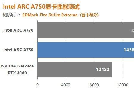 a750显卡相当于gtx多少