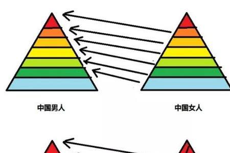 西安男女适婚比例