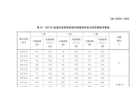 变压器能效等级型号对照表