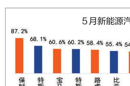 电脑保值率