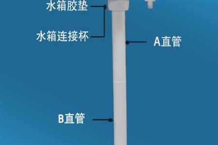 细排水管可以装蹲便吗