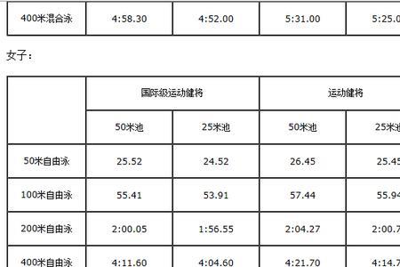 蝶泳运动员国家标准