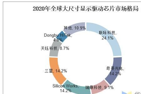 中国芯片水平到什么程度了