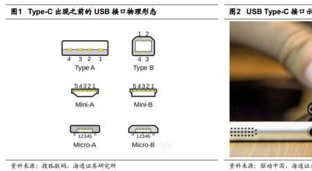 苹果c口和安卓c口通用吗