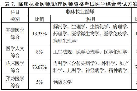 助理医师缺考会影响以后报名吗