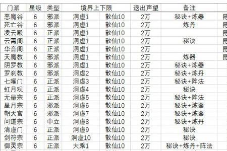 修仙的12个境界