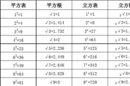 分数平方根1-20口诀