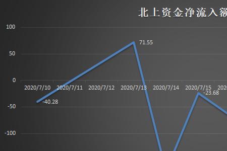 低位价值什么意思