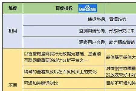 网络使用热词及指数分析