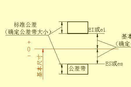 三倍螺距是啥意思